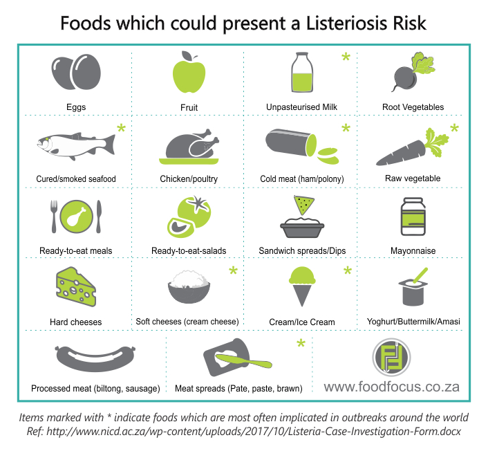 Listeria 2024 Deli Meat List Leigh Natalie